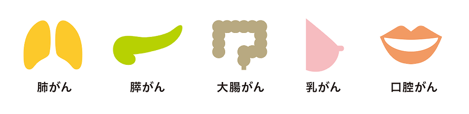 がん早期発見